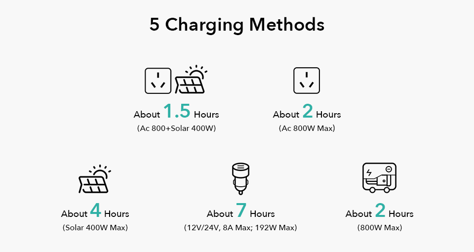 CAPTAIN 1200 provides FIVE main self-charging methods